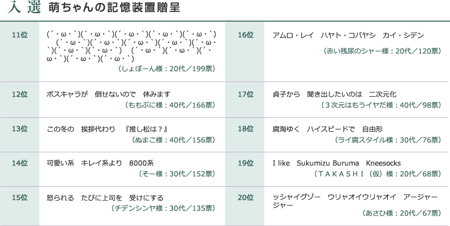 入選：萌ちゃんの記憶装置贈呈