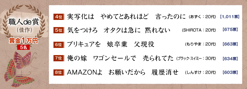 職人de賞：1万円×5名4位：実写化は　やめてとあれほど　言ったのに (あずく：20代) 1,011票、5位：気をつけろ　オタクは急に　黙れない (SHIROTA：20代) 675票、6位：プリキュアを　娘卒業　父現役 (もりやま：20代) 663票、7位：俺の嫁　ワゴンセールで　売られてた (ブラック・スイミー：30代) 634票、8位：AMAZONよ　お願いだから　履歴消せ (しんすけ：20代) 603票、