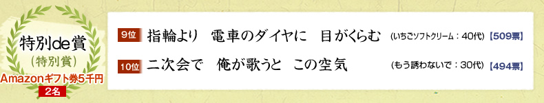 特別de賞：Amazonギフト券×2名9位：指輪より　電車のダイヤに　目がくらむ (いちごソフトクリーム：40代) 509票、10位：二次会で 俺が歌うと この空気 (もう誘わないで：30代) 494票
