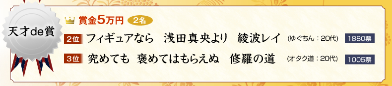 天才de賞：5万円×2名
2位　フィギュアなら　浅田真央より　綾波レイ (ゆぐちん：20代)　1880票
3位　究めても　褒めてはもらえぬ　修羅の道 (オタク道：20代)　1005票