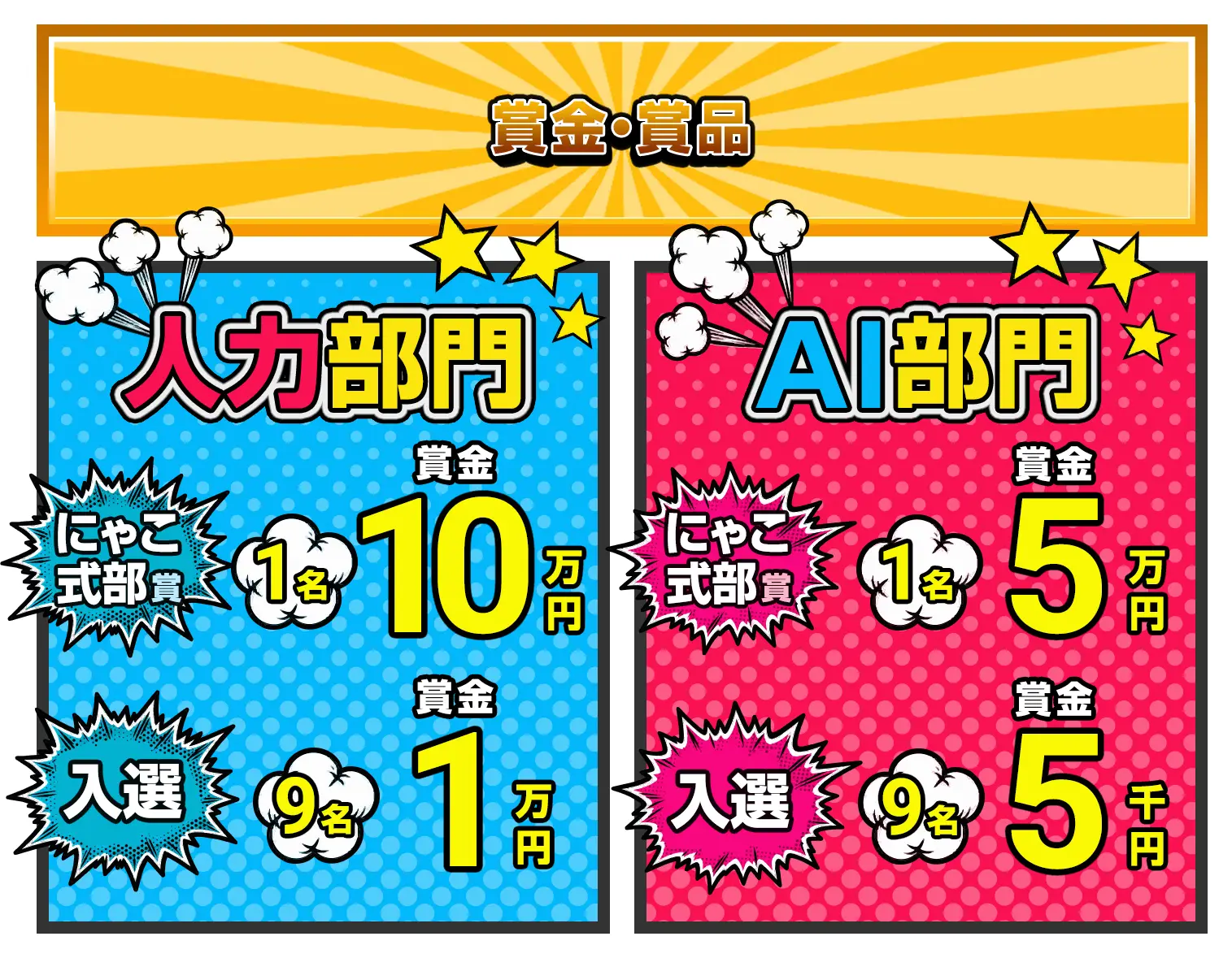 賞金・賞品：人力部門：にゃこ式部賞 1名賞金10万円、入選9名賞金1万円。AI部門：にゃこ式部賞 1名 賞金5万円、入選9名賞金5千円