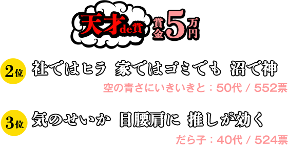 天才de賞　賞金5万円 2位　社ではヒラ 家ではゴミでも 沼で神（空の青さにいきいきと：50代）、3位　気のせいか　目腰肩に　推しが効く（だら子：40代）