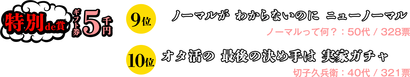 特別de賞 ギフト券5千円　9位 ノーマルが　わからないのに　ニューノーマル（ノーマルって何？：50代）、10位 オタ活の　最後の決め手は　実家ガチャ（切子久兵衛：40代）