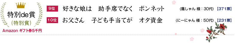 特別de賞：Amazonギフト券×2名 9位：好きな娘は　助手席でなく　ボンネット（痛しゃん様：30代）371票、10位：お父さん　子ども手当てが　オタ資金（にーにゃん様：50代）231票