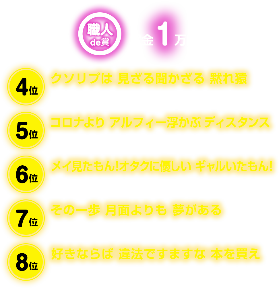 職人de賞：賞金1万。4位：クソリプは 見ざる聞かざる 黙れ猿：けんちゃん：20代 / 402票、4位：コロナより アルフィー浮かぶ ディスタンス：アル中：50代 / 342票、6位：メイ見たもん！ オタクに優しい ギャルいたもん！、お邪魔タクシー：20代 / 314票、7位：その一歩 月面よりも 夢がある：ガンダム動かすエンジニア：30代 / 293票、8位：好きならば 違法ですます 本を買え：それが礼儀：20代 / 287票