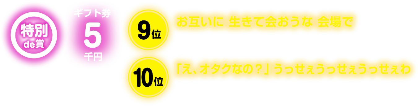 特別de賞：ギフト券5千円。9位：お互いに 生きて会おうな 会場で：フリじゃないです：30代 / 275票、10位：「え、オタクなの？」うっせぇうっせぇうっせぇわ：オタクで何がわるい。：10代 / 266票